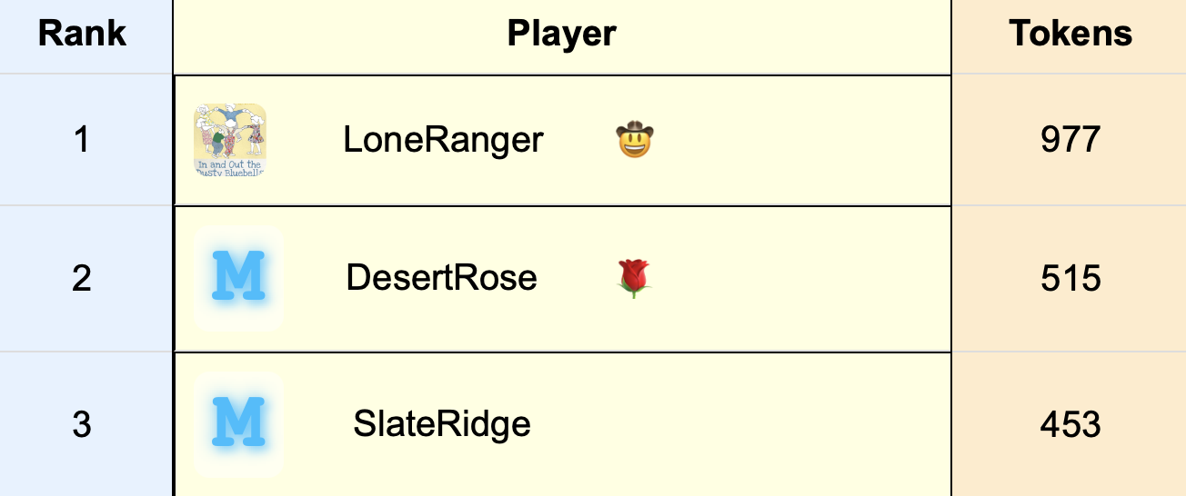 7-Day Top 3