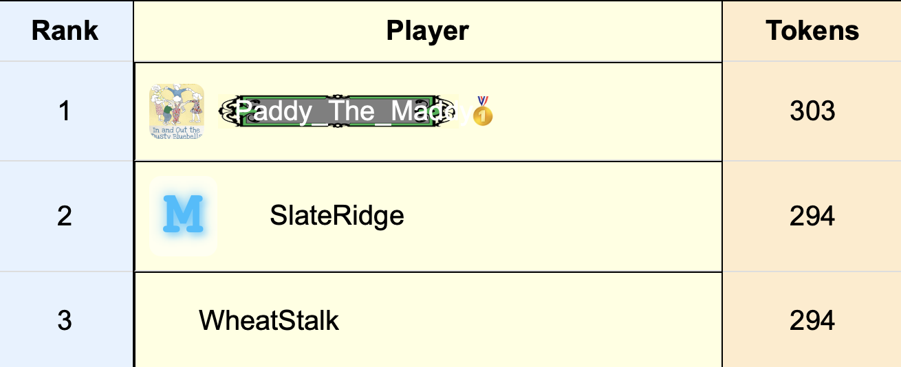 7-Day Top 3